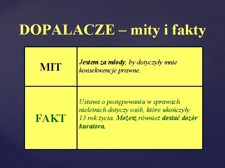 DOPALACZE – mity i fakty MIT FAKT Jestem za młody, by dotyczyły mnie konsekwencje