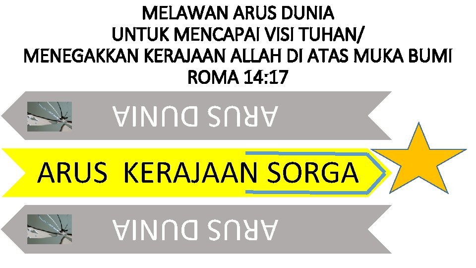 MELAWAN ARUS DUNIA UNTUK MENCAPAI VISI TUHAN/ MENEGAKKAN KERAJAAN ALLAH DI ATAS MUKA BUMI