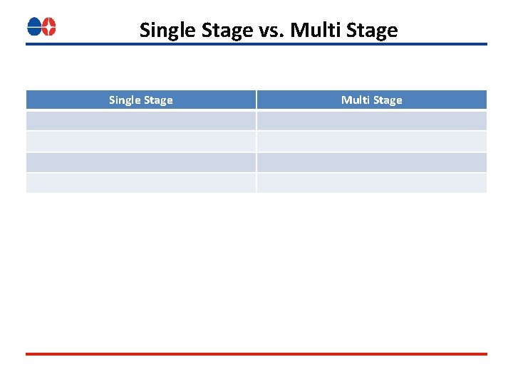 Single Stage vs. Multi Stage Single Stage Multi Stage 