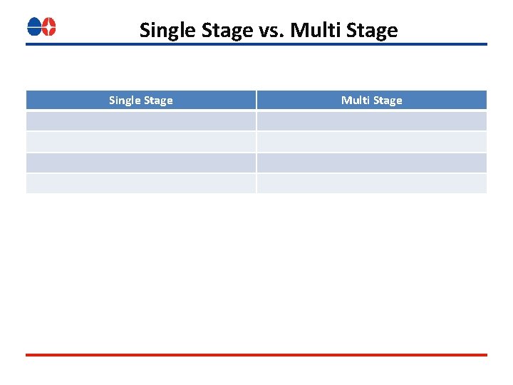 Single Stage vs. Multi Stage Single Stage Multi Stage Single Stage vs. Multi Stage Single Stage Multi Stage