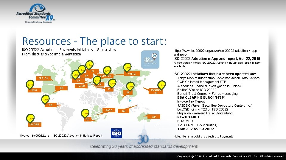 Resources - The place to start: ISO 20022 Adoption – Payments initiatives – Global