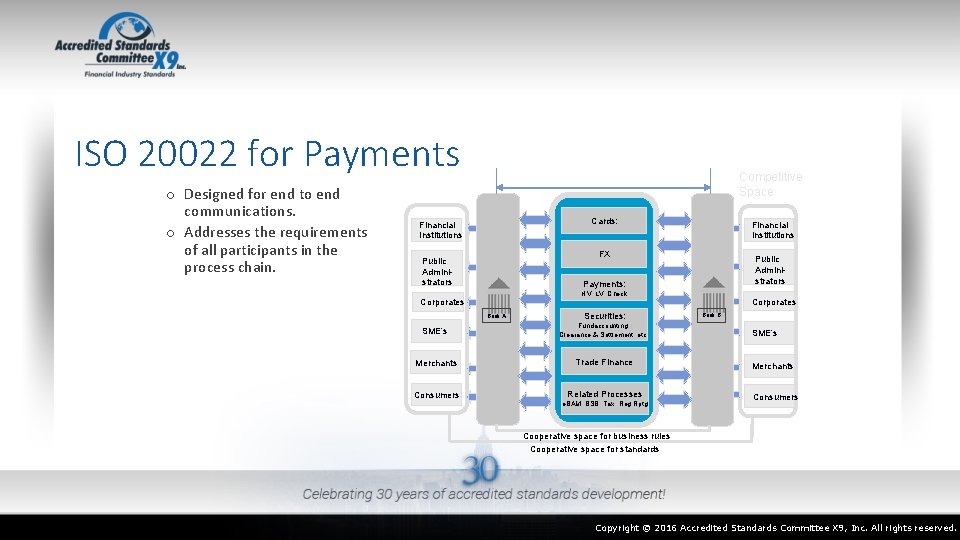 ISO 20022 for Payments o Designed for end to end communications. o Addresses the