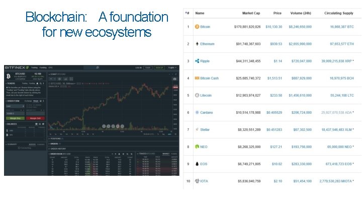Blockchain: A foundation for new ecosystems Blockchain: A foundation for new ecosystems
