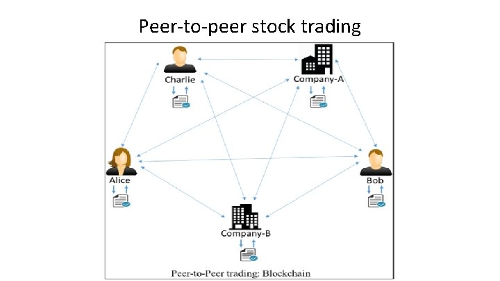 Peer-to-peer stock trading Peer-to-peer stock trading