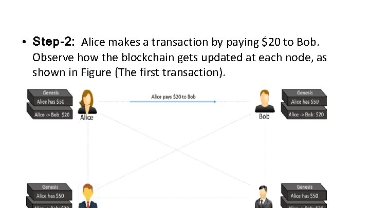 • Step-2: Alice makes a transaction by paying $20 to Bob. Observe how • Step-2: Alice makes a transaction by paying $20 to Bob. Observe how