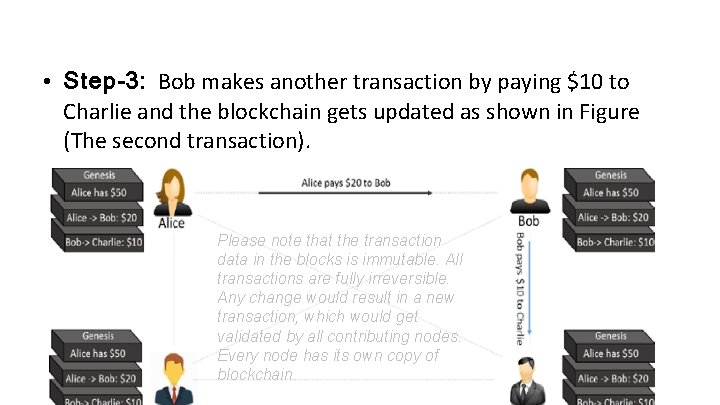 • Step-3: Bob makes another transaction by paying $10 to Charlie and the • Step-3: Bob makes another transaction by paying $10 to Charlie and the