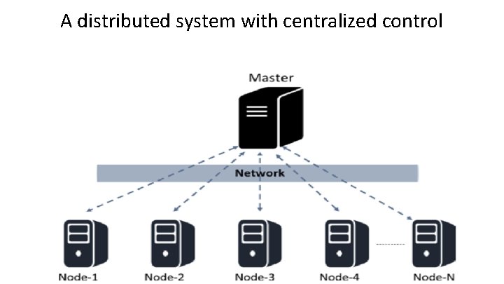 A distributed system with centralized control A distributed system with centralized control