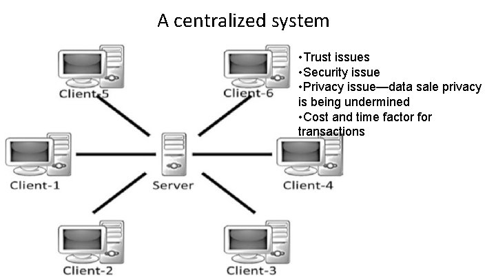 A centralized system • Trust issues • Security issue • Privacy issue—data sale privacy A centralized system • Trust issues • Security issue • Privacy issue—data sale privacy