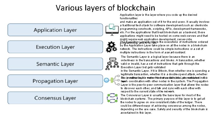 Various layers of blockchain Application layer is the layer where you code up the Various layers of blockchain Application layer is the layer where you code up the