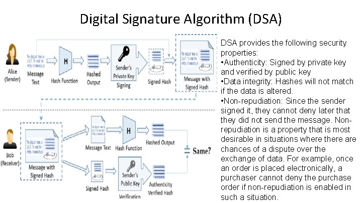 Digital Signature Algorithm (DSA) DSA provides the following security properties: • Authenticity: Signed by Digital Signature Algorithm (DSA) DSA provides the following security properties: • Authenticity: Signed by
