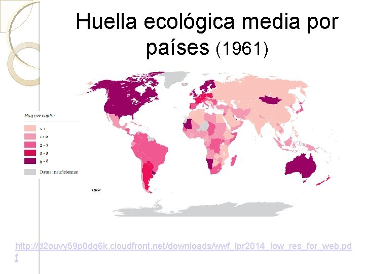 Huella ecológica media por países (1961) http: //d 2 ouvy 59 p 0 dg