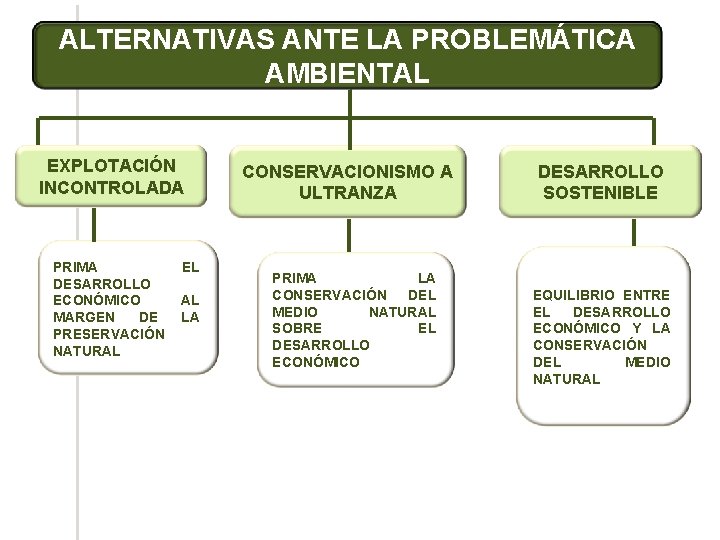 ALTERNATIVAS ANTE LA PROBLEMÁTICA AMBIENTAL EXPLOTACIÓN INCONTROLADA PRIMA EL DESARROLLO ECONÓMICO AL MARGEN DE