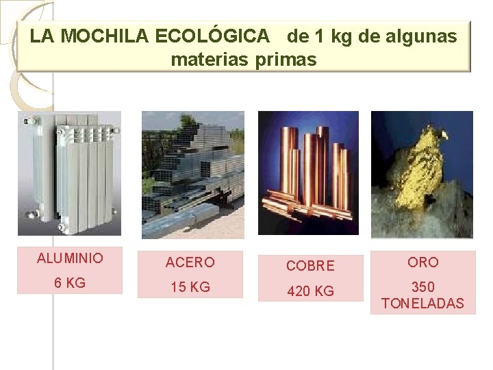 LA MOCHILA ECOLÓGICA de 1 kg de algunas materias primas ALUMINIO ACERO COBRE ORO