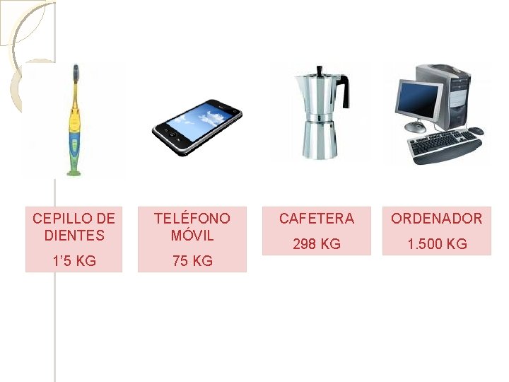 CEPILLO DE DIENTES TELÉFONO MÓVIL 1’ 5 KG 75 KG CAFETERA ORDENADOR 298 KG