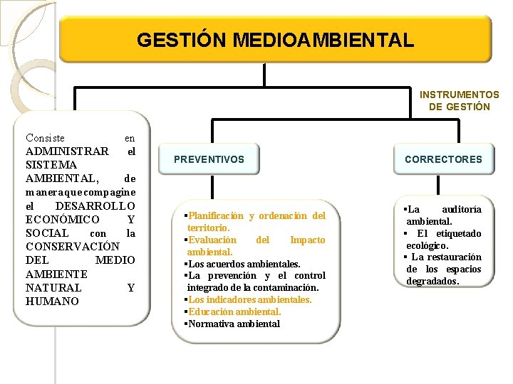 GESTIÓN MEDIOAMBIENTAL INSTRUMENTOS DE GESTIÓN Consiste en ADMINISTRAR el SISTEMA AMBIENTAL, de manera que