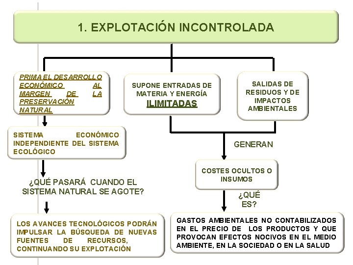 1. EXPLOTACIÓN INCONTROLADA PRIMA EL DESARROLLO ECONÓMICO AL MARGEN DE LA PRESERVACIÓN NATURAL SUPONE