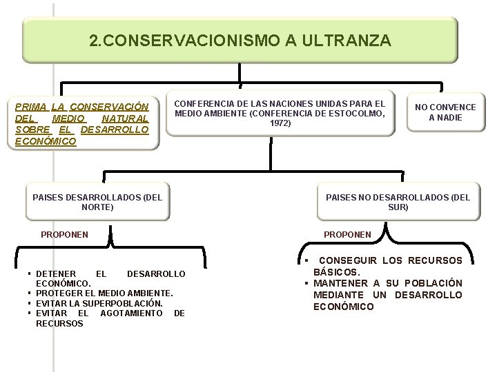 2. CONSERVACIONISMO A ULTRANZA PRIMA LA CONSERVACIÓN DEL MEDIO NATURAL SOBRE EL DESARROLLO ECONÓMICO
