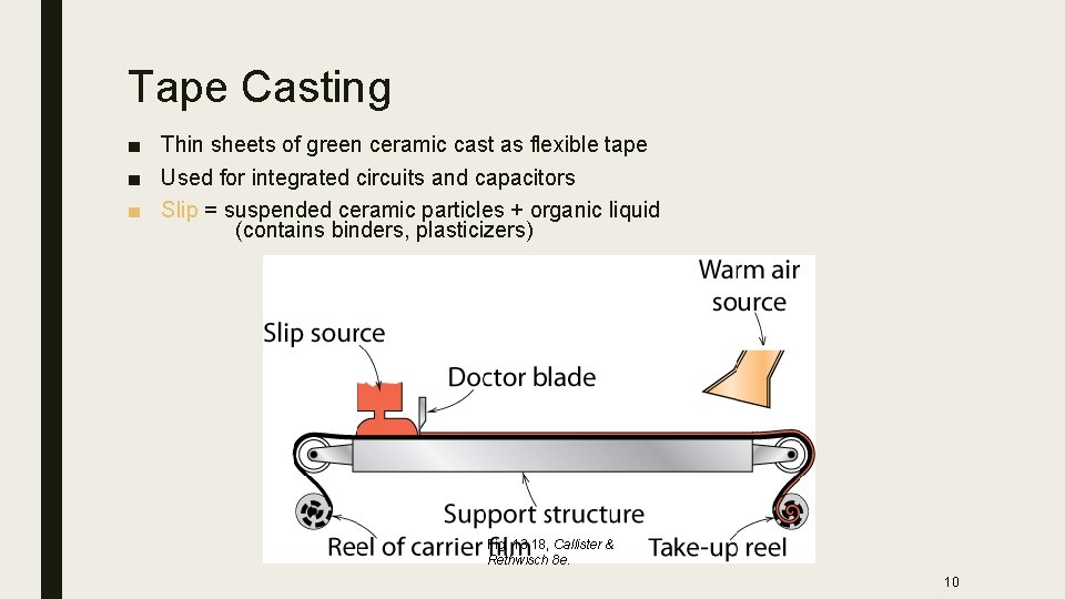 Tape Casting ■ Thin sheets of green ceramic cast as flexible tape ■ Used