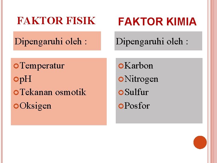 FAKTOR FISIK FAKTOR KIMIA Dipengaruhi oleh : Temperatur Karbon p. H Nitrogen Tekanan osmotik