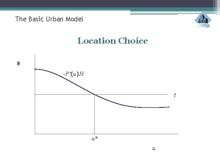 The Basic Urban Model Location Choice $ -Pʹ{u}H t u* u 