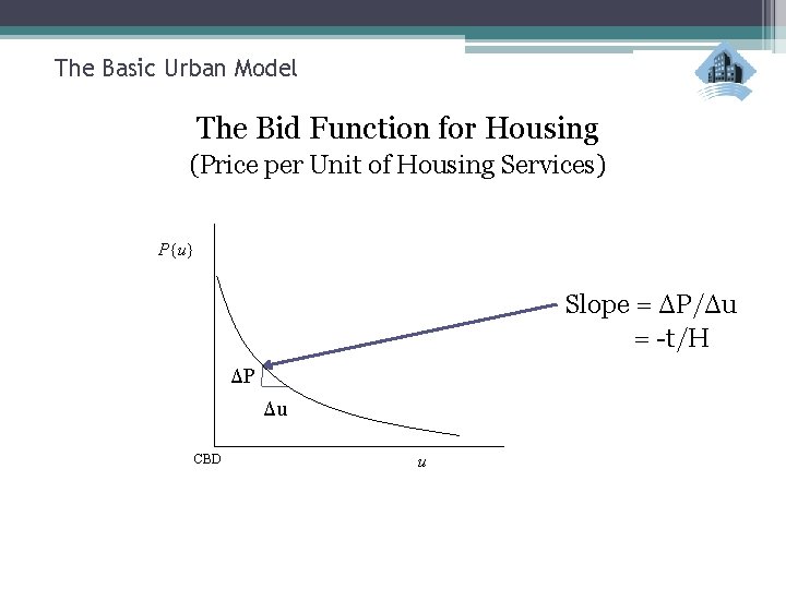 The Basic Urban Model The Bid Function for Housing (Price per Unit of Housing