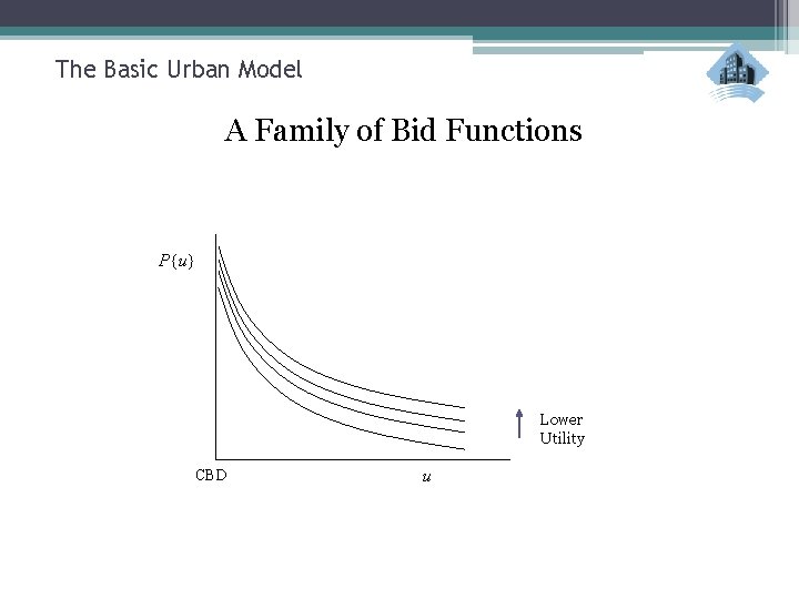 The Basic Urban Model A Family of Bid Functions P{u} Lower Utility CBD u