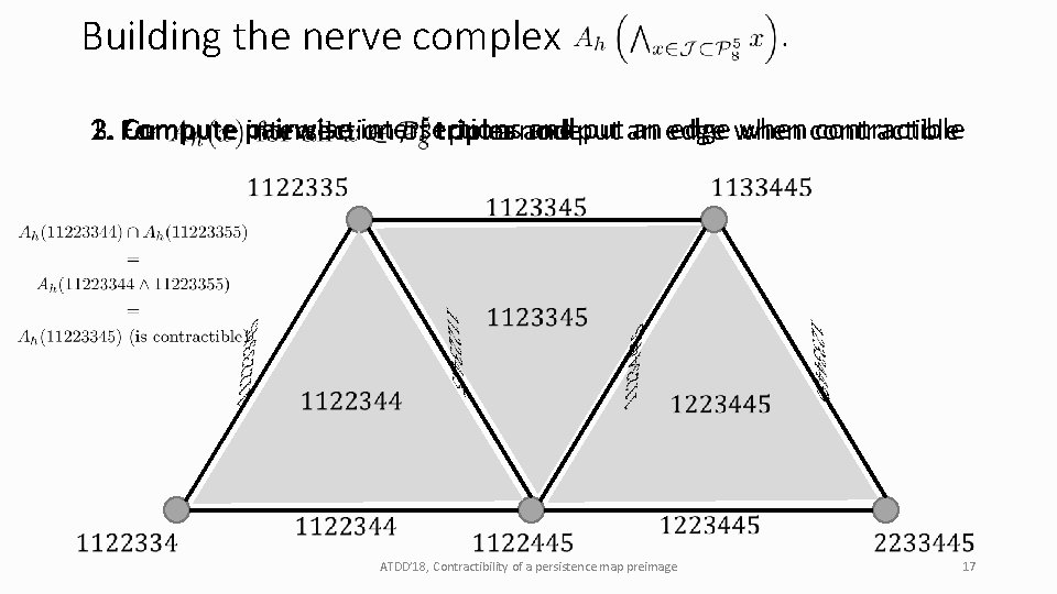 Building the nerve complex 2. Compute pairwise intersections and put an edge when contractible