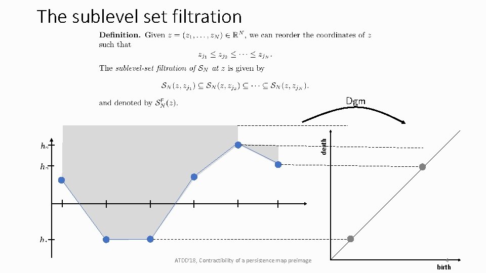 death The sublevel set filtration ATDD’ 18, Contractibility of a persistence map preimage 4