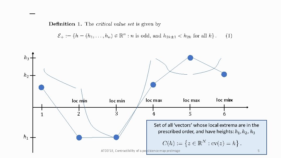  loc min loc max loc min ATDD’ 18, Contractibility of a persistence map