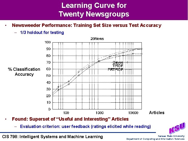 Learning Curve for Twenty Newsgroups • Newsweeder Performance: Training Set Size versus Test Accuracy