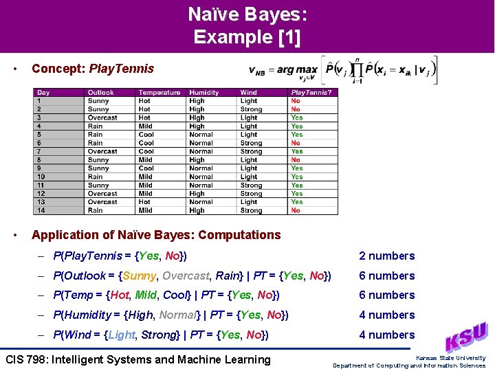 Naïve Bayes: Example [1] • Concept: Play. Tennis • Application of Naïve Bayes: Computations