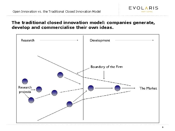 Open Innovation vs. the Traditional Closed Innovation Model The traditional closed innovation model: companies