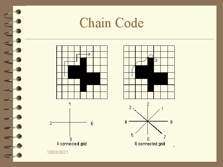 Chain Code 10/03/2021 