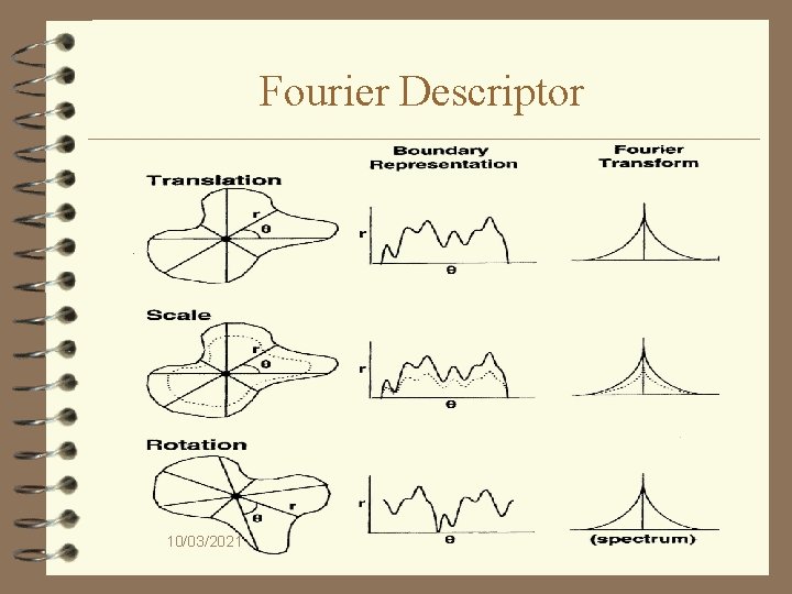 Fourier Descriptor 10/03/2021 