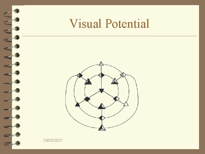 Visual Potential 10/03/2021 