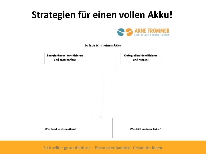 Strategien für einen vollen Akku! Sich selbst gesund führen – Bewusster handeln. Gesünder leben.