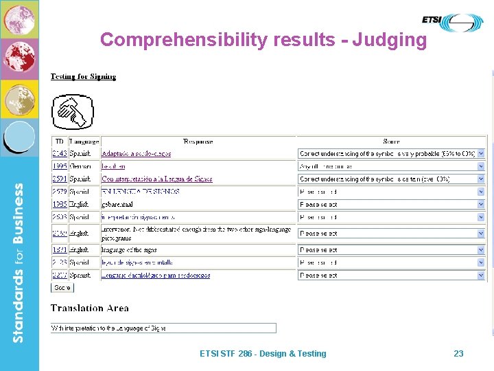 Comprehensibility results - Judging ETSI STF 286 - Design & Testing 23 