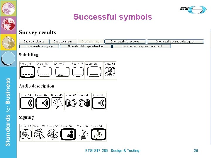 Successful symbols ETSI STF 286 - Design & Testing 26 