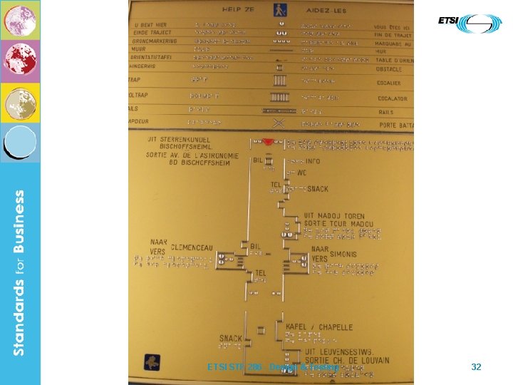 ETSI STF 286 - Design & Testing 32 