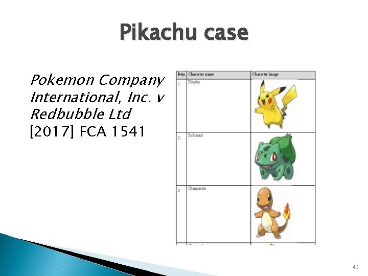 Pikachu case Pokemon Company International, Inc. v Redbubble Ltd [2017] FCA 1541 43 