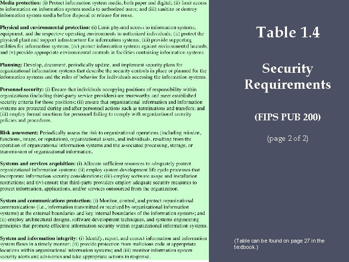 Table 1. 4 Security Requirements (FIPS PUB 200) (page 2 of 2) (Table can Table 1. 4 Security Requirements (FIPS PUB 200) (page 2 of 2) (Table can