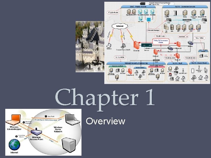 Chapter 1 Overview  Chapter 1 Overview