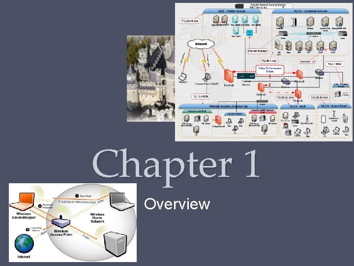 Chapter 1 Overview 