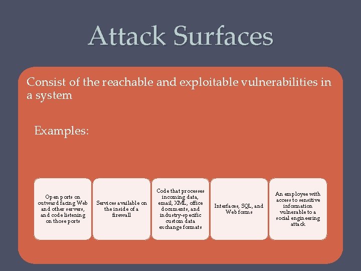 Attack Surfaces Consist of the reachable and exploitable vulnerabilities in a system Examples: Open