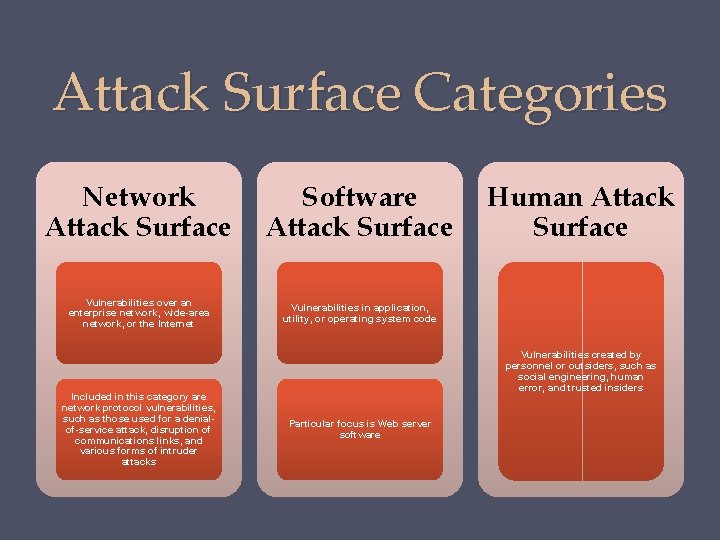 Attack Surface Categories Network Attack Surface Software Attack Surface Vulnerabilities over an enterprise network,