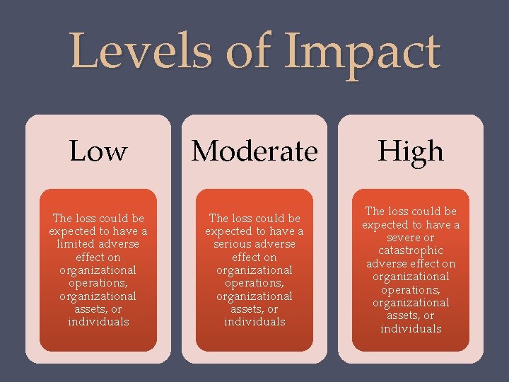 Levels of Impact Low Moderate High The loss could be expected to have a