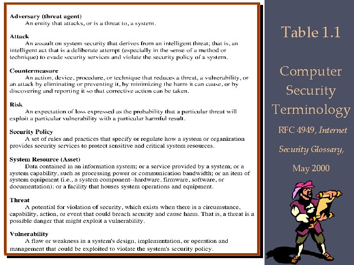 Table 1. 1 Computer Security Terminology RFC 4949, Internet Security Glossary, May 2000 