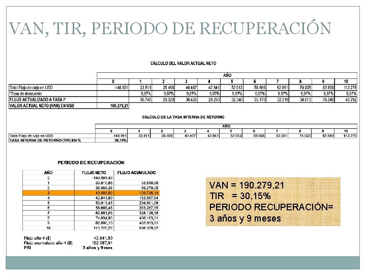 VAN, TIR, PERIODO DE RECUPERACIÓN VAN = 190. 279, 21 TIR = 30, 15%