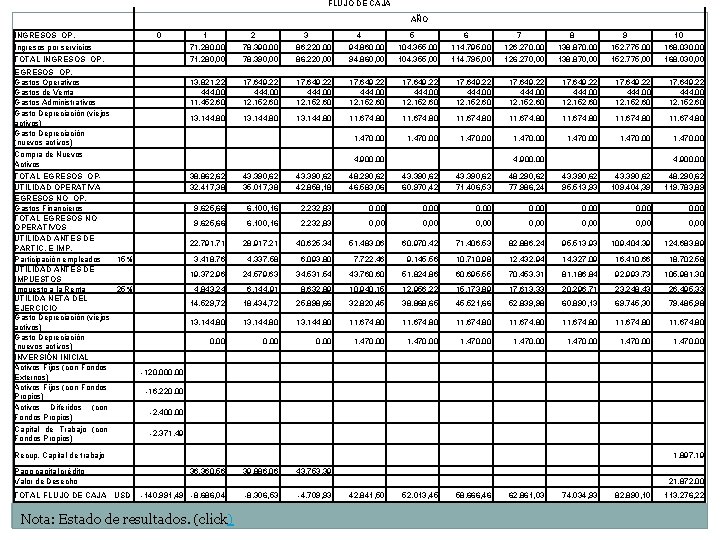 FLUJO DE CAJA AÑO INGRESOS OP. Ingresos por servicios 0 1 71. 280, 00