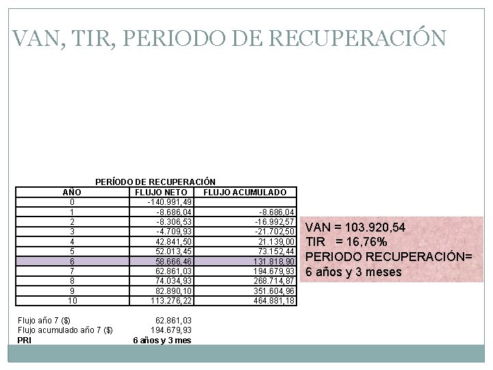 VAN, TIR, PERIODO DE RECUPERACIÓN AÑO 0 1 2 3 4 5 6 7